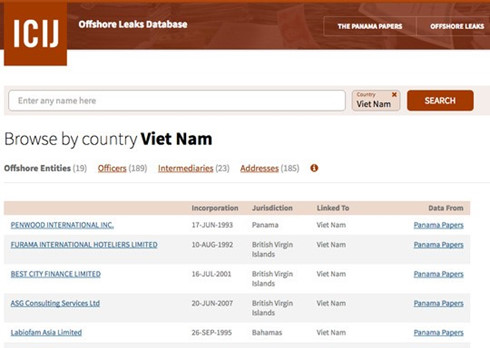 Bộ Tài chính: Đã xác định rõ danh tính 19 đại gia Việt trong hồ sơ Panama 1