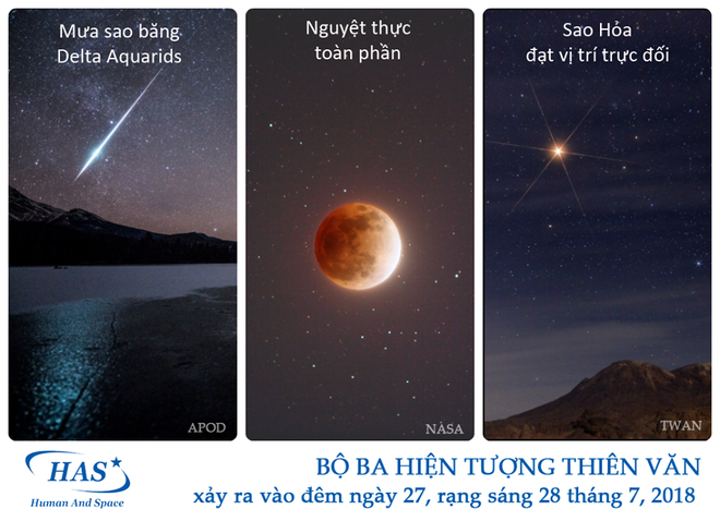 Giới trẻ Việt nô nức rủ nhau xem Nguyệt thực - sự kiện thiên văn hấp dẫn nhất thế kỷ - Ảnh 1. Giới trẻ Việt nô nức rủ nhau xem Nguyệt thực - sự kiện thiên văn hấp dẫn nhất thế kỷ 1