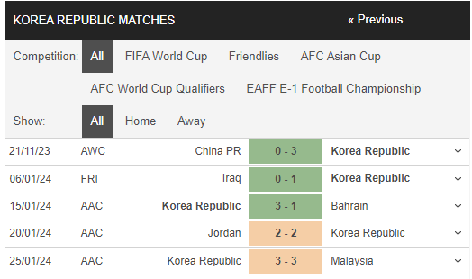 Nh N Nh D O N K T Qu Asian Cup Tr N Saudi Arabia Vs H N Qu C