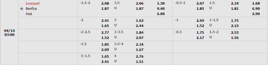 Nhận định Liverpool vs Benfica (2h 14/04/2022) tứ kết Champions League: Tiến vào bán kết 4 Nhận định Liverpool vs Benfica (2h 14/04/2022) tứ kết Champions League: Tiến vào bán kết 4