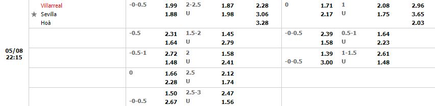 Nhận định Villarreal vs Sevilla (21h15 08/05/2022) Vòng 35 La Liga: Cải thiện thứ hạng 3 Nhận định Villarreal vs Sevilla (21h15 08/05/2022) Vòng 35 La Liga: Cải thiện thứ hạng 3