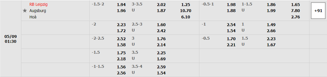 Nhận định RB Leipzig vs Augsburg (0h30 09/05/2022) vòng 33 Bundesliga: Đòi lại thứ hạng 3 Nhận định RB Leipzig vs Augsburg (0h30 09/05/2022) vòng 33 Bundesliga: Đòi lại thứ hạng 3