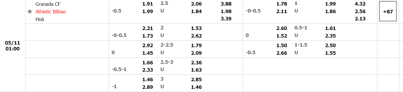 Nhận định Granada vs Athletic Bilbao (1h 11/05/2022) vòng 36 La Liga: Đứng vững top 7 4 Nhận định Granada vs Athletic Bilbao (1h 11/05/2022) vòng 36 La Liga: Đứng vững top 7 4