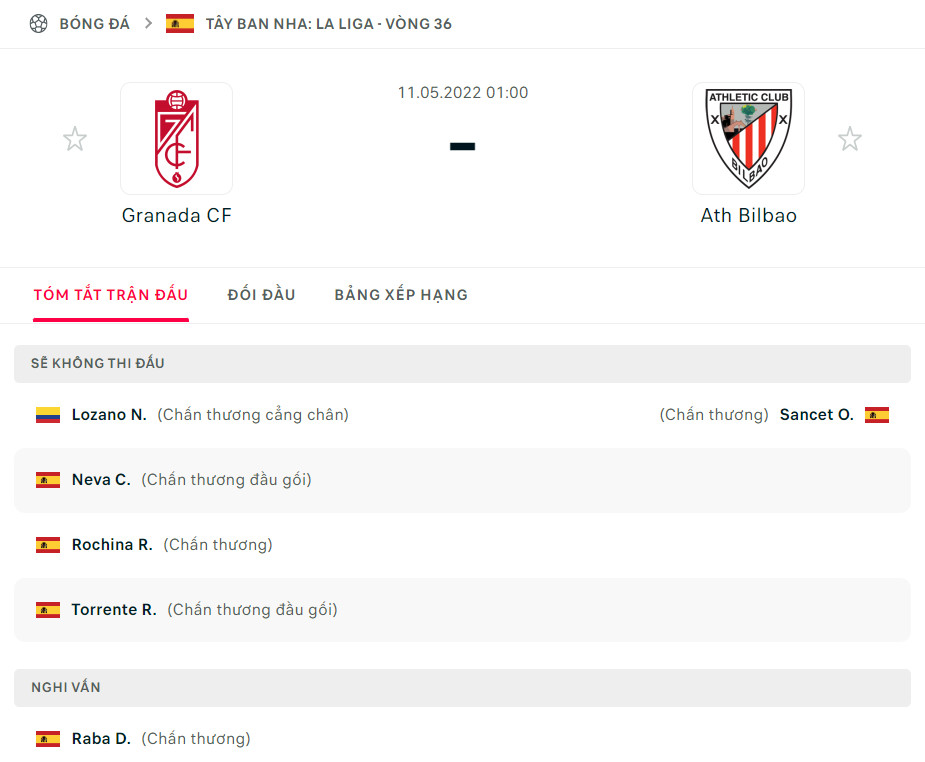 Nhận định Granada vs Athletic Bilbao (1h 11/05/2022) vòng 36 La Liga: Đứng vững top 7 3 Nhận định Granada vs Athletic Bilbao (1h 11/05/2022) vòng 36 La Liga: Đứng vững top 7 3