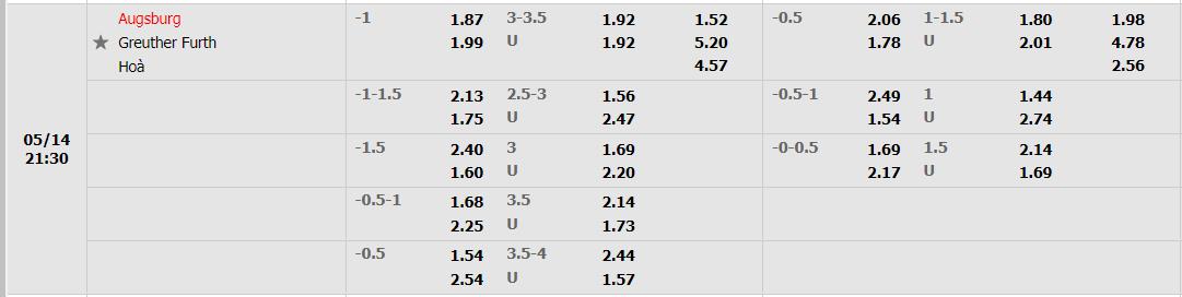 Nhận định Augsburg vs Greuther Furth (20h30 14/05/2022) vòng 34 Bundesliga: Giành trọn vẹn 3 điểm 3 Nhận định Augsburg vs Greuther Furth (20h30 14/05/2022) vòng 34 Bundesliga: Giành trọn vẹn 3 điểm 3