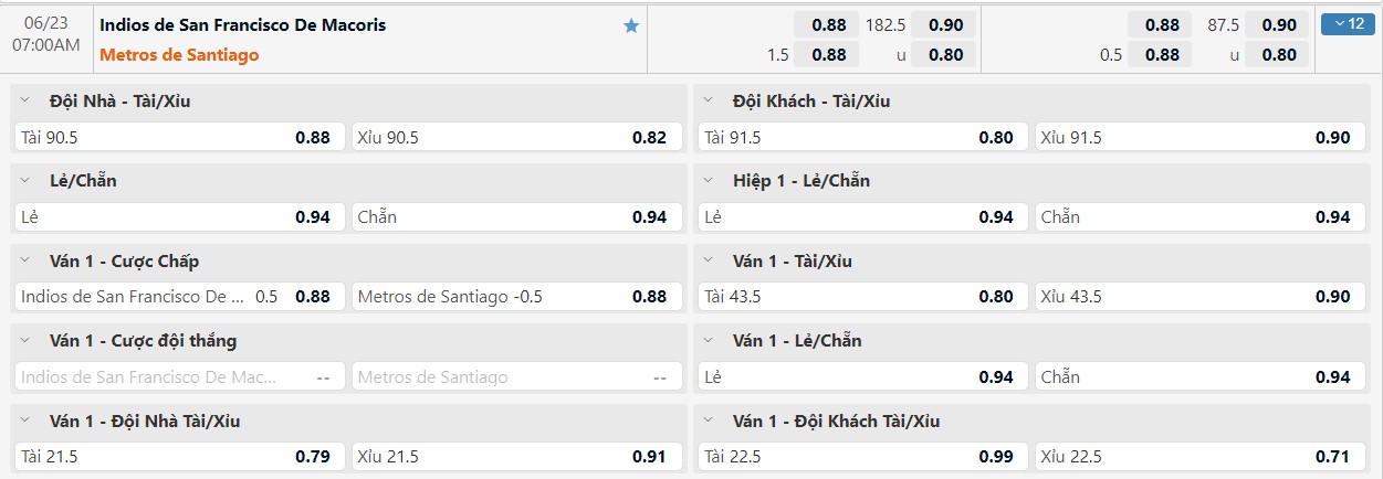 Nhận định Indios de San Francisco vs Metros de Santiago (08h00 ngày 23/06/2022) Giải Bóng Rổ VĐQG Dominican Republic, LNB 2022 3 Nhận định Indios de San Francisco vs Metros de Santiago (08h00 ngày 23/06/2022) Giải Bóng Rổ VĐQG Dominican Republic, LNB 2022 3