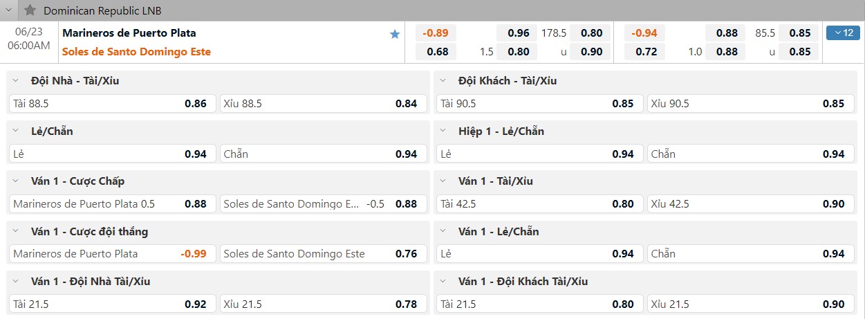Nhận định Marineros De Puerto Plata vs Soles de Santo Domingo Este (06h00 ngày 23/06/2022) Giải Bóng Rổ VĐQG Dominican Republic, LNB 2022 3 Nhận định Marineros De Puerto Plata vs Soles de Santo Domingo Este (06h00 ngày 23/06/2022) Giải Bóng Rổ VĐQG Dominican Republic, LNB 2022 3