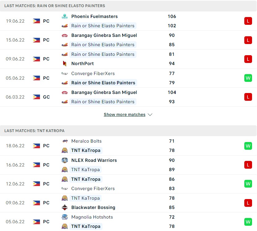 Nhận định Rain Or Shine Elasto Painters vs Talk N Text Tropang Texters (18h15 ngày 23/06/2022) Giải Bóng Rổ Nhà Nghề Philippines PBA 2022 2 Nhận định Rain Or Shine Elasto Painters vs Talk N Text Tropang Texters (18h15 ngày 23/06/2022) Giải Bóng Rổ Nhà Nghề Philippines PBA 2022 2