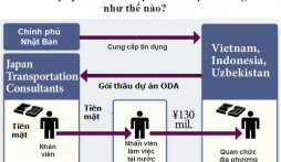 Bộ GTVT lập đường dây nóng nghi án nhận hối lộ 16 tỷ đồng