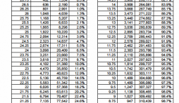 Tuyển sinh ĐH, CĐ 2015: Vắng bóng thí sinh đạt 30 điểm