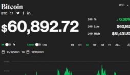 Giá bitcoin hôm nay ngày 18/10: Biến động nhẹ ở mức hơn 60.000 USD