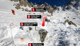 Hình ảnh chi tiết hiện trường vụ tai nạn của Schumacher