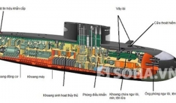 Sơ đồ cấu tạo tàu ngầm Kilo