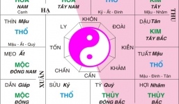 Chọn đúng tuổi xông đất - xông nhà 2014 nhận may mắn cả năm Giáp Ngọ!
