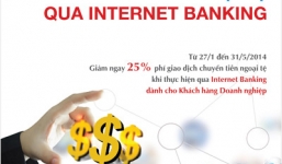  Vietinbank giảm 25\% phí chuyển khoản ngoại tệ