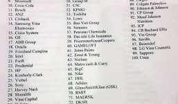 100 nơi làm việc tốt nhất Việt Nam