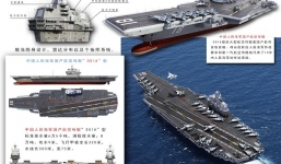 Hai tàu sân bay mới của Trung Quốc sẽ sao chép từ Ulyanovsk