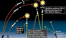 Mỹ sẽ tăng cường hệ thống phòng thủ tên lửa do tình hình ở Ukraine