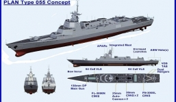 Tiết lộ dự án tàu khu trục tương lai của Trung Quốc (P1)