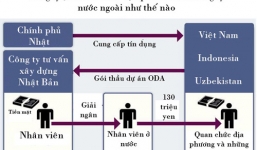 Nghi án nhận hối lộ 16 tỷ đồng: Việt Nam đề nghị Nhật cung cấp thông tin