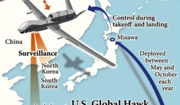 Mỹ đưa máy bay không người lái tới giám sát Trung Quốc