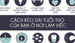 Bí quyết giúp kéo dài tuổi thọ tại nơi làm việc