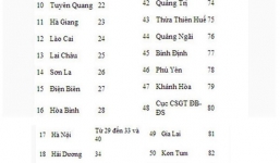 Biển số ôtô, xe máy tại Hà Nội thêm đầu 40