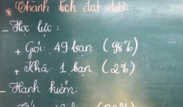 Mẹ xin cô giáo cho con từ xuất sắc xuống loại khá