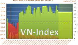 Diễn biến thị trường chứng khoán Việt Nam sáng ngày 12/6/2014