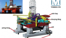 Thế nào là giàn khoan nửa chìm nửa nổi?