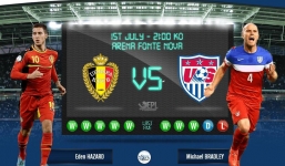 Tỷ lệ kèo trận đấu Bỉ vs Mỹ 3h ngày 2/7