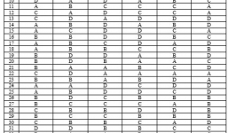 Bộ GD-ĐT công bố đáp án chính thức các môn thi Đại học khối A, A1 năm 2014