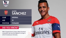 'Bom tấn' Alexis Sanchez chính thức gia nhập Arsenal với giá khủng