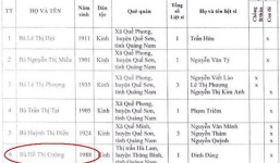 Sửng sốt vì Mẹ Việt Nam Anh hùng... 26 tuổi