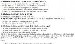 ĐH Bách khoa Hà Nội, ĐH Mỹ thuật công nghiệp công bố điểm chuẩn năm 2014