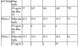 HV Y dược cổ truyền, ĐH Điện lực chính thức công bố điểm chuẩn năm 2014