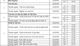 ĐH Luật, ĐH Văn hóa chính thức công bố điểm chuẩn năm 2014