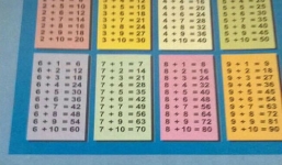 Giật mình bản cửu chương 'biến' phép cộng thành... phép nhân