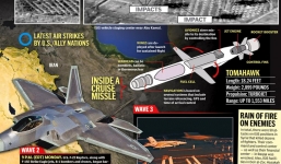 Những điều cần biết về cuộc không kích đầu tiên của Mỹ vào ISIS ở Syria