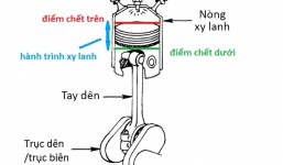 Loại xăng nào tối ưu cho xe bạn?