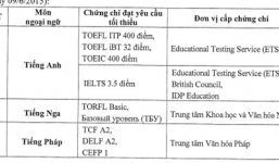 Bộ GD-ĐT cung cấp sai thông tin đơn vị cấp chứng chỉ IELTS