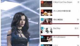 MV Bad Boy của Đông Nhi gây bão tại Trung Quốc