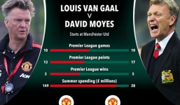 Kém tài David Moyes khi dẫn dắt M.U, Van Gaal sẽ bị sa thải?