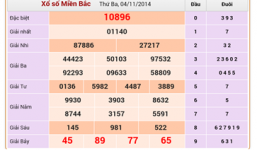 Cập nhật kết quả xổ số miền Bắc (XSMB) trực tiếp