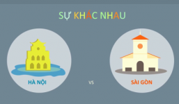 10 sự khác biệt giữa Hà Nội và TP. Hồ Chí Minh