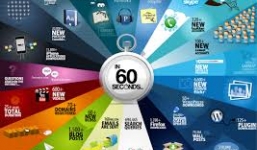 Những điều không tưởng tượng nổi diễn ra mỗi giây trên thế giới