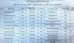 Những vụ lùm xùm thi tuyển công chức 2014