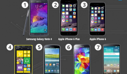 Smartphone năm 2014: tốt nhất và tệ nhất