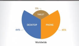 Thiết bị Android dẫn đầu lượng truy cập web sex