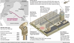 Ả Rập Saudi xây “vạn lý trường thành” để tự vệ trước IS